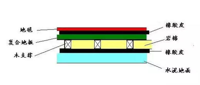 裝修干貨 | 這些隔音技巧，讓你周末睡到自然醒！