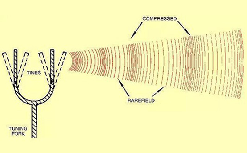 室內(nèi)聲學(xué)設(shè)計(jì)之聲音的傳播 室內(nèi)聲學(xué)設(shè)計(jì)之聲音的傳播