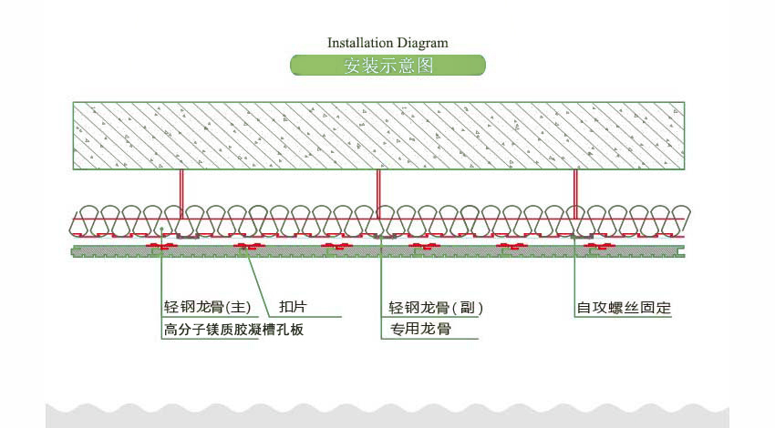 高分子鎂質膠凝槽孔板安裝方法