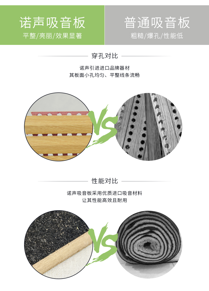 三角擴散體對比